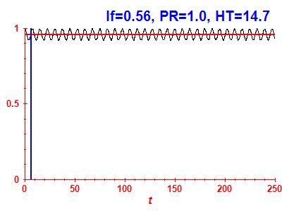Survival probability